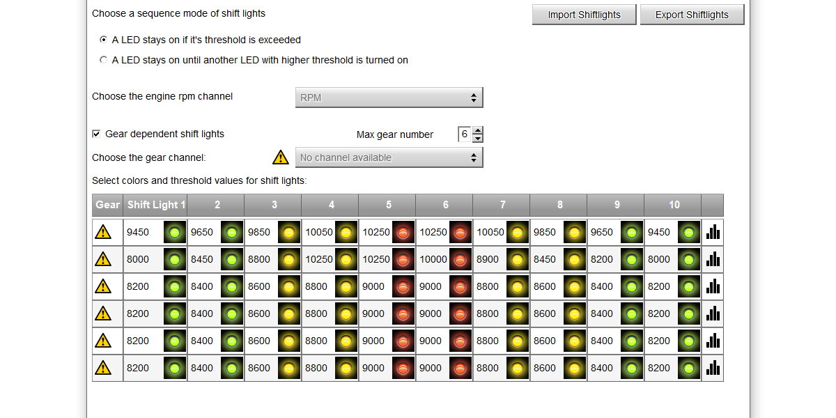 AiM Shiftlight